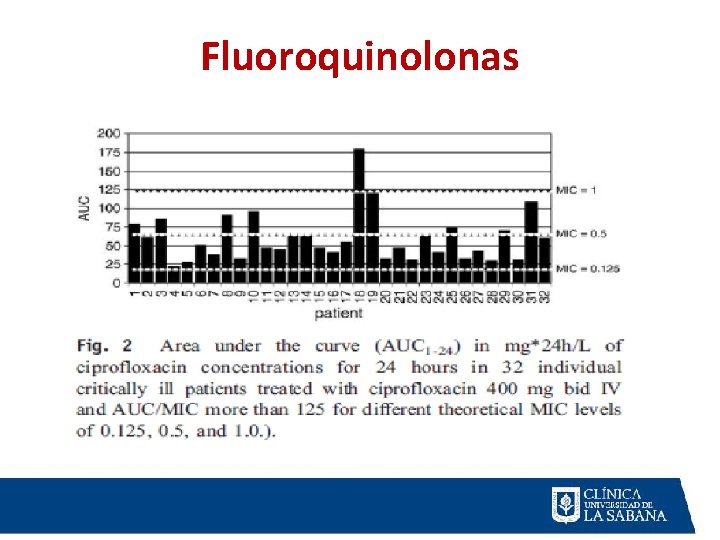 Fluoroquinolonas 