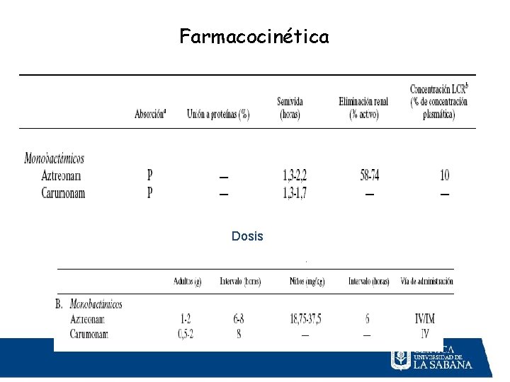 Farmacocinética Dosis 