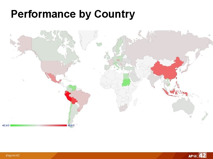 Performance by Country 