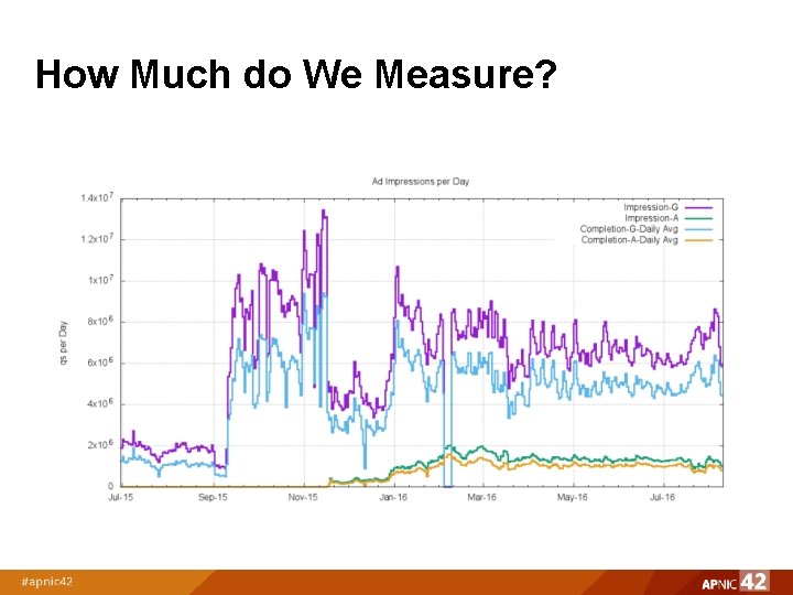 How Much do We Measure? 