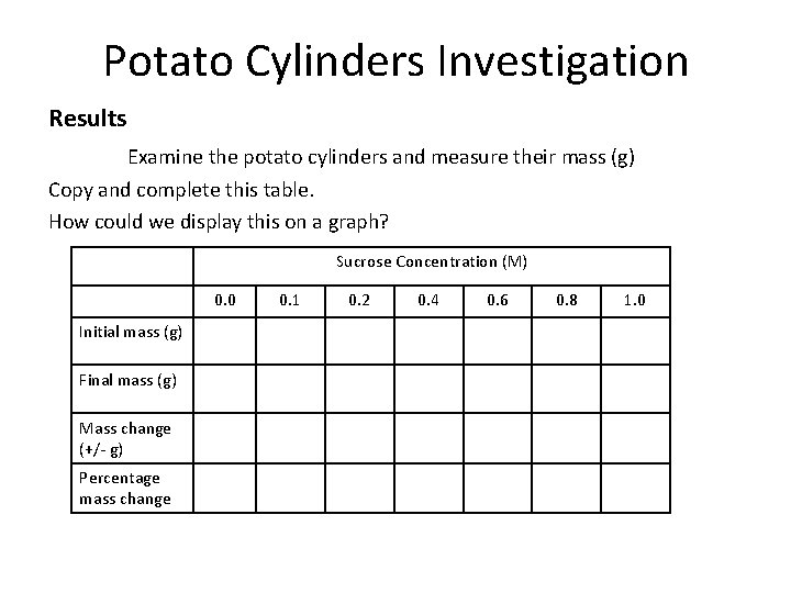 Potato Cylinders Investigation Results Examine the potato cylinders and measure their mass (g) Copy