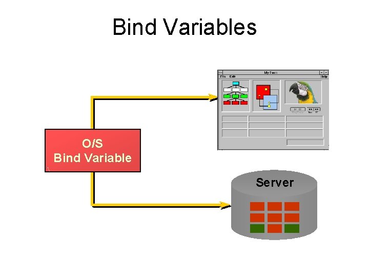 Bind Variables O/S Bind Variable Server 