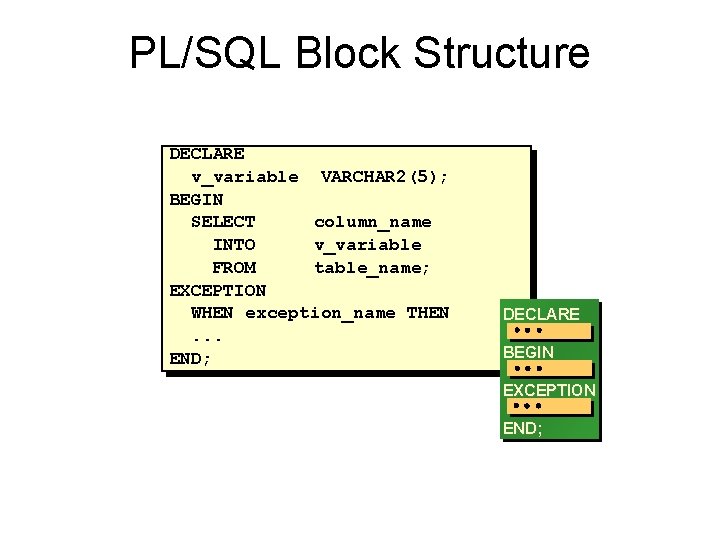 PL/SQL Block Structure DECLARE v_variable VARCHAR 2(5); BEGIN SELECT column_name INTO v_variable FROM table_name;