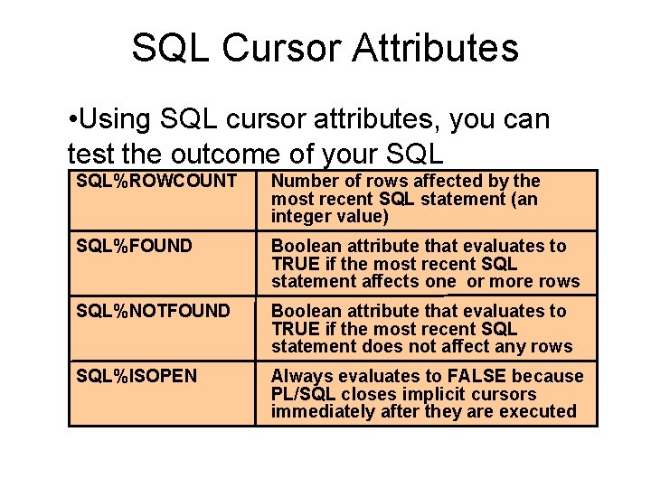 SQL Cursor Attributes • Using SQL cursor attributes, you can test the outcome of