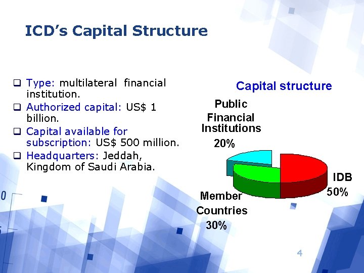 ICD’s Capital Structure q Type: multilateral financial institution. q Authorized capital: US$ 1 billion.