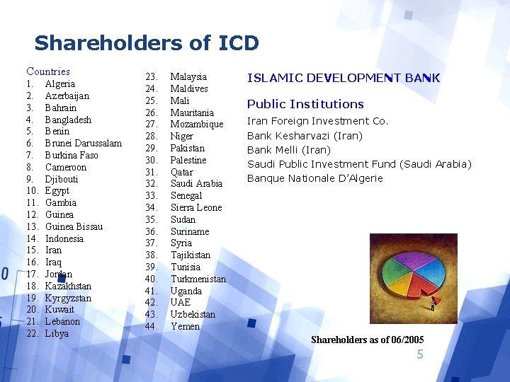 Shareholders of ICD Countries 1. 2. 3. 4. 5. 6. 7. 8. 9. 10.