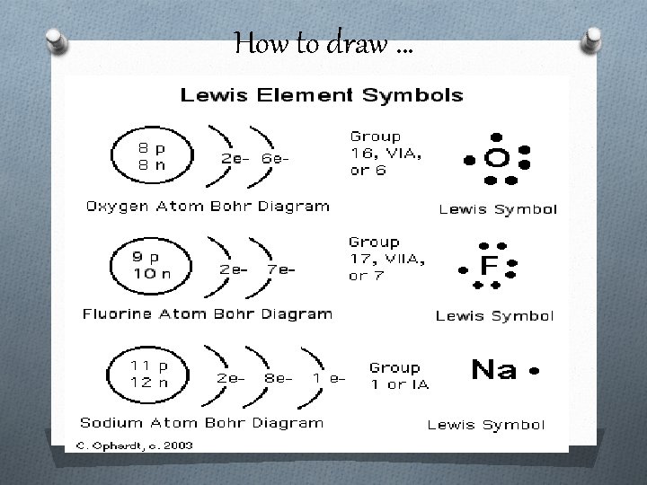 How to draw … 