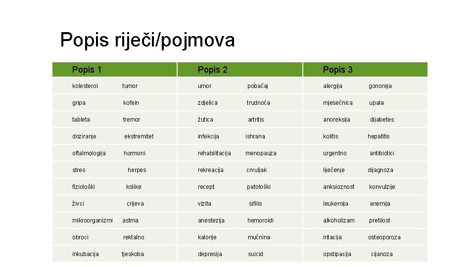 Popis riječi/pojmova Popis 1 Popis 2 Popis 3 kolesterol tumor pobačaj alergija gonoreja gripa