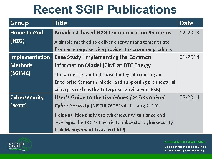 Recent SGIP Publications Group Title Date Home to Grid (H 2 G) Broadcast-based H