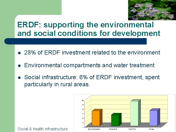 ERDF: supporting the environmental and social conditions for development l 28% of ERDF investment
