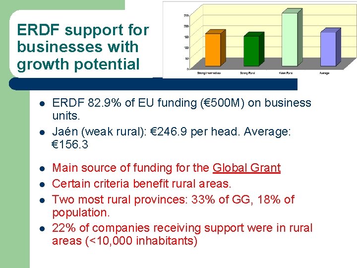 ERDF support for businesses with growth potential l l l ERDF 82. 9% of
