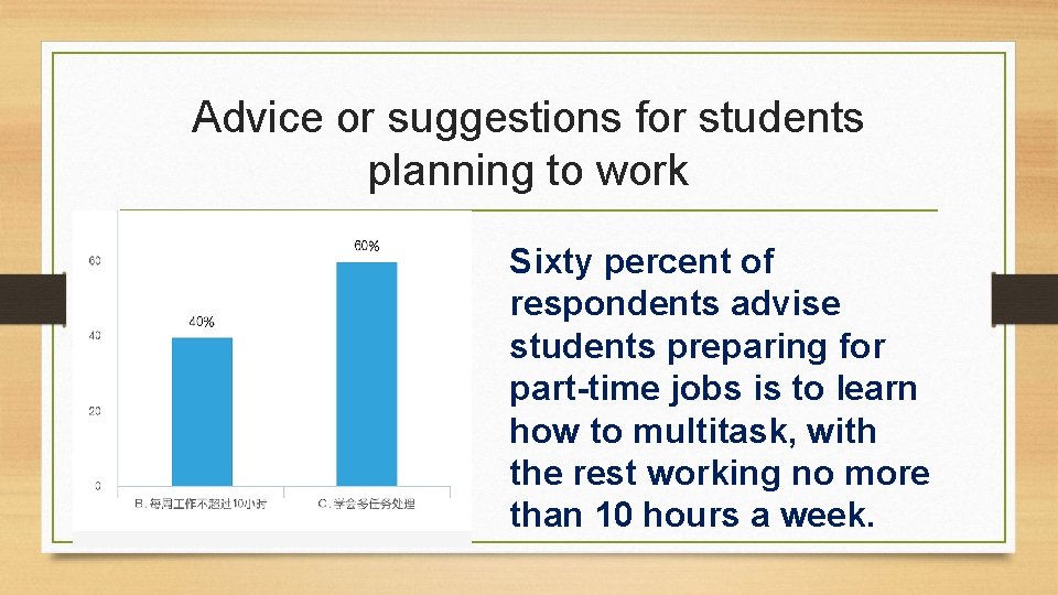 Advice or suggestions for students planning to work Sixty percent of respondents advise students