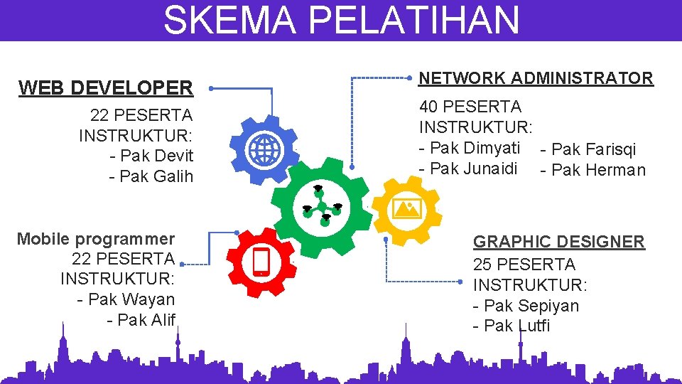 SKEMA PELATIHAN WEB DEVELOPER 22 PESERTA INSTRUKTUR: - Pak Devit - Pak Galih Mobile