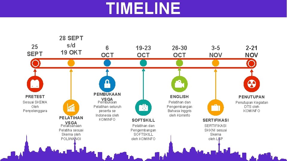 TIMELINE 25 SEPT 28 SEPT s/d 19 OKT 6 OCT 19 -23 OCT PEMBUKAAN