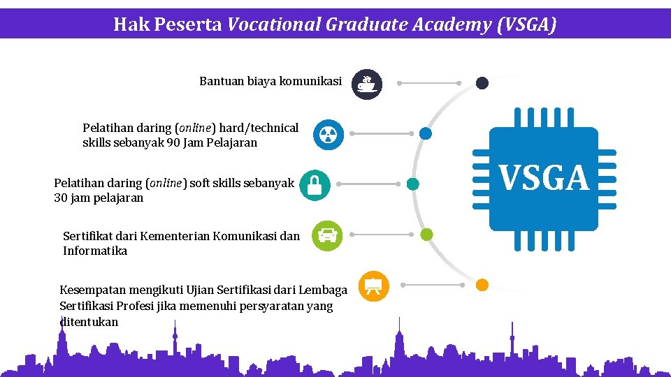 Hak Peserta Vocational Graduate Academy (VSGA) Bantuan biaya komunikasi Pelatihan daring (online) hard/technical skills