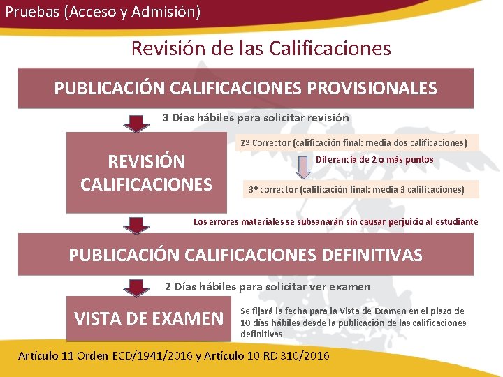 Pruebas (Acceso y Admisión) Revisión de las Calificaciones PUBLICACIÓN CALIFICACIONES PROVISIONALES 3 Días hábiles