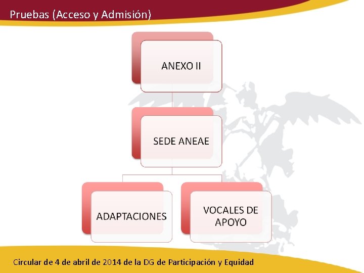 Pruebas (Acceso y Admisión) Circular de 4 de abril de 2014 de la DG