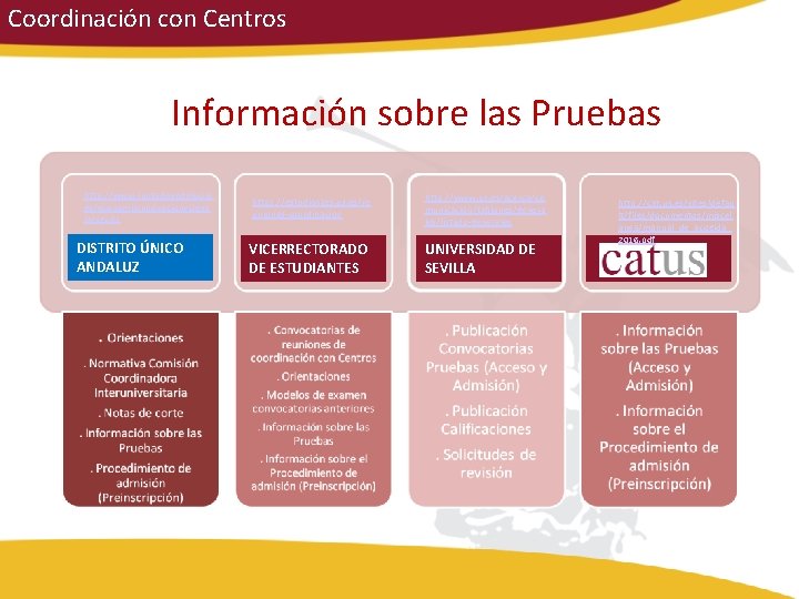 Coordinación con Centros Información sobre las Pruebas http: //www. juntadeandalucia. es/economiainnovacionycienc ia/sguit/ DISTRITO ÚNICO