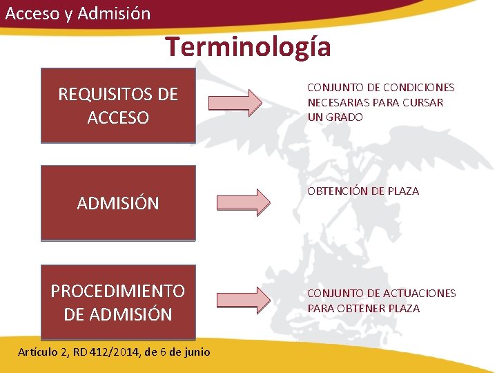 Acceso y Admisión Terminología REQUISITOS DE ACCESO ADMISIÓN PROCEDIMIENTO DE ADMISIÓN Artículo 2, RD