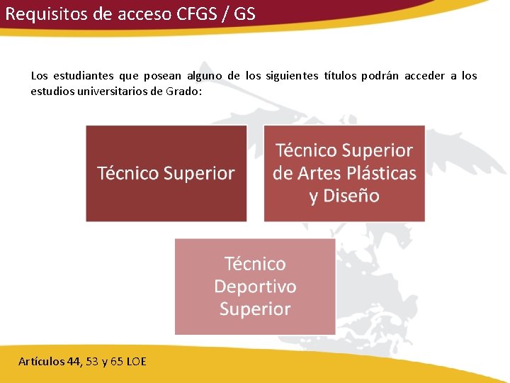 Requisitos de acceso CFGS / GS Los estudiantes que posean alguno de los siguientes