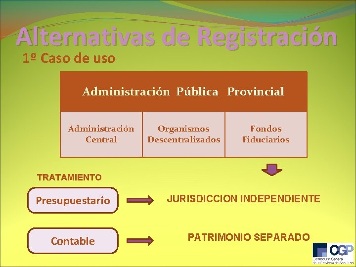 Alternativas de Registración 1º Caso de uso Administración Pública Provincial Administración Central Organismos Descentralizados