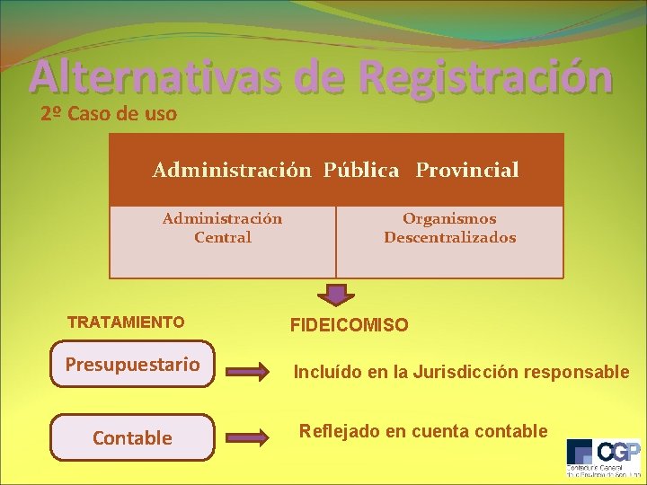 Alternativas de Registración 2º Caso de uso Administración Pública Provincial Administración Central Organismos Descentralizados