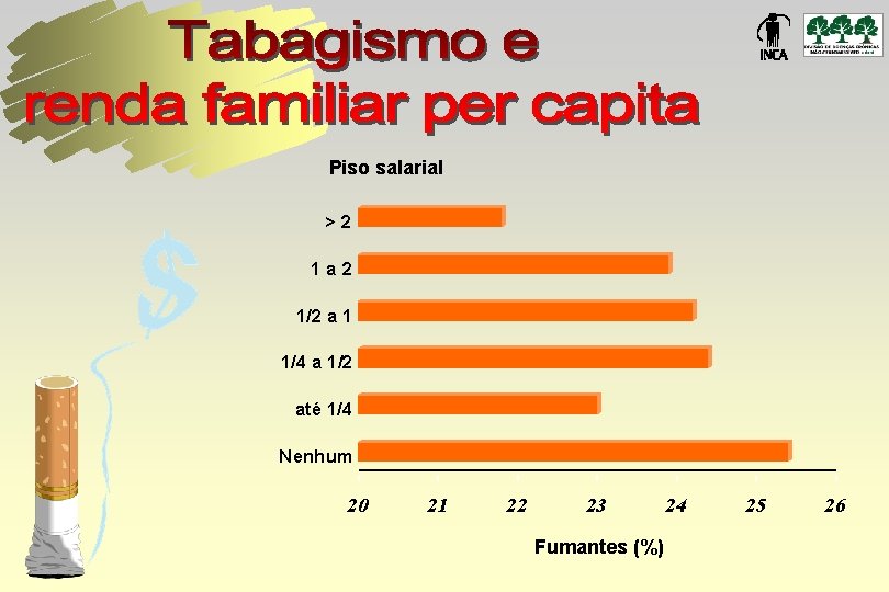 Piso salarial >2 1 a 2 1/2 a 1 1/4 a 1/2 até 1/4