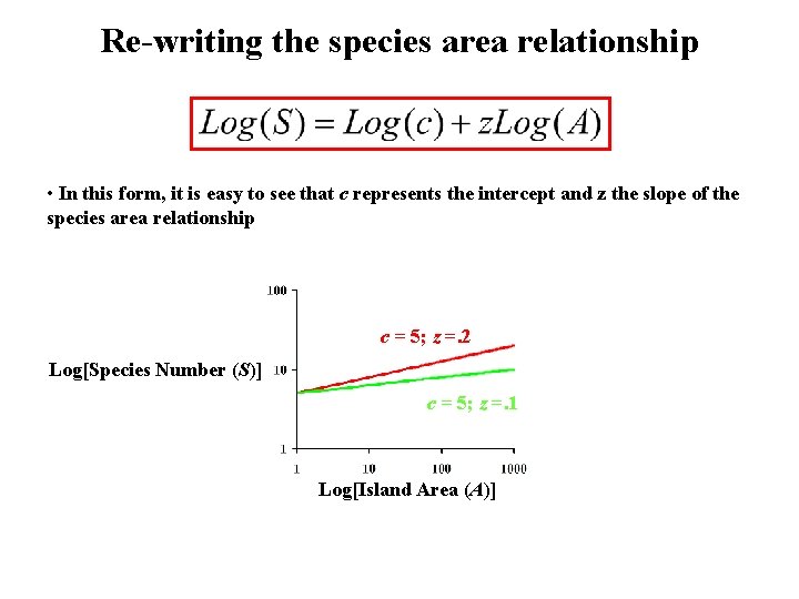 Re-writing the species area relationship • In this form, it is easy to see