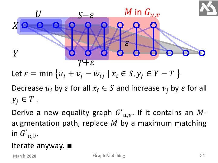 Iterate anyway. ■ March 2020 Graph Matching 34 