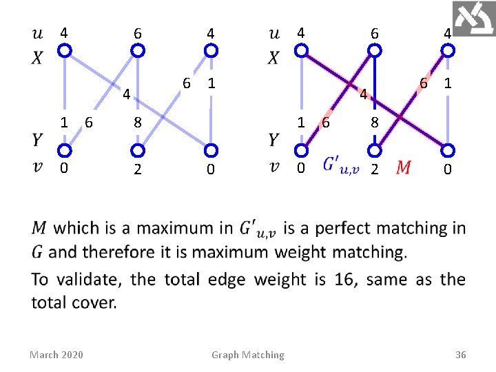 4 6 1 4 1 6 8 0 2 March 2020 4 0 Graph