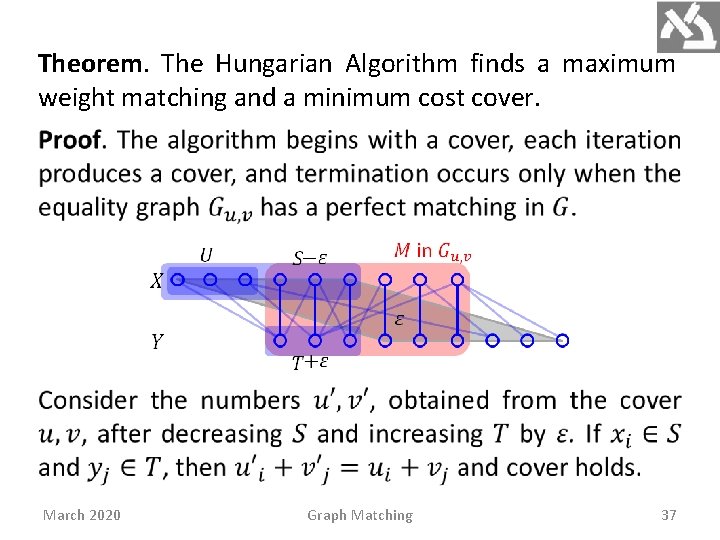 Theorem. The Hungarian Algorithm finds a maximum weight matching and a minimum cost cover.