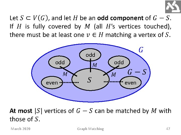 odd odd even March 2020 even Graph Matching 47 