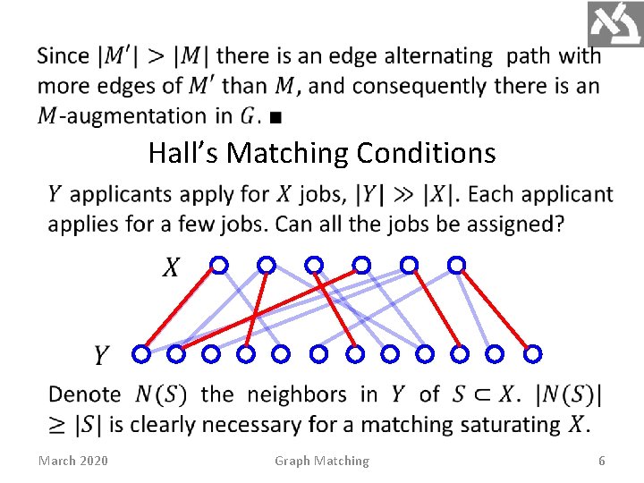 Hall’s Matching Conditions March 2020 Graph Matching 6 