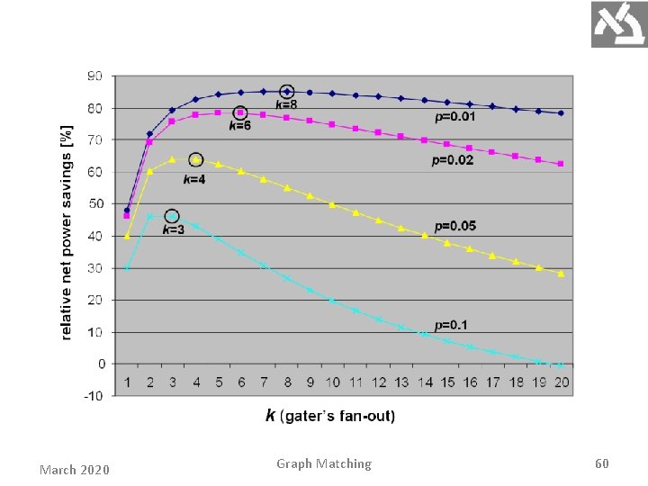 March 2020 Graph Matching 60 