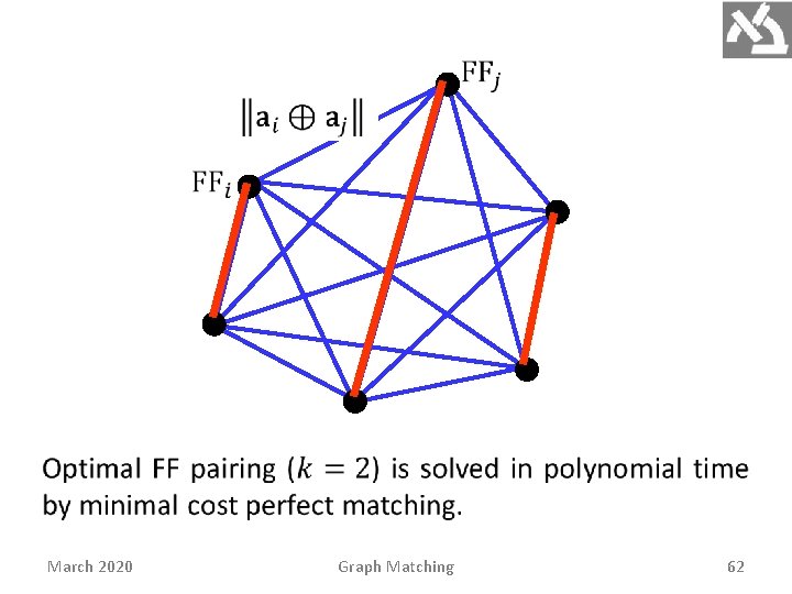 March 2020 Graph Matching 62 