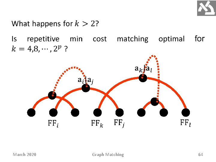 March 2020 Graph Matching 64 