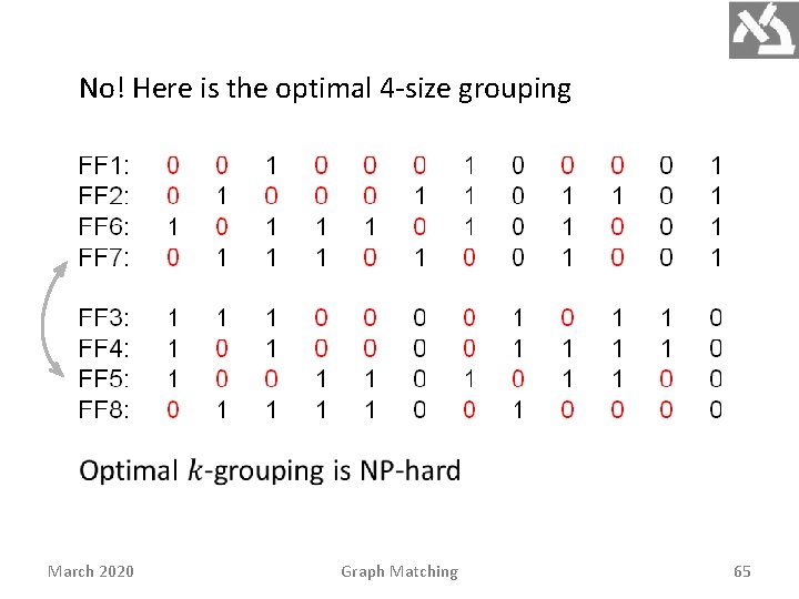 No! Here is the optimal 4 -size grouping March 2020 Graph Matching 65 