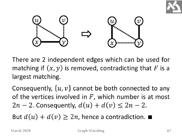 March 2020 Graph Matching 67 