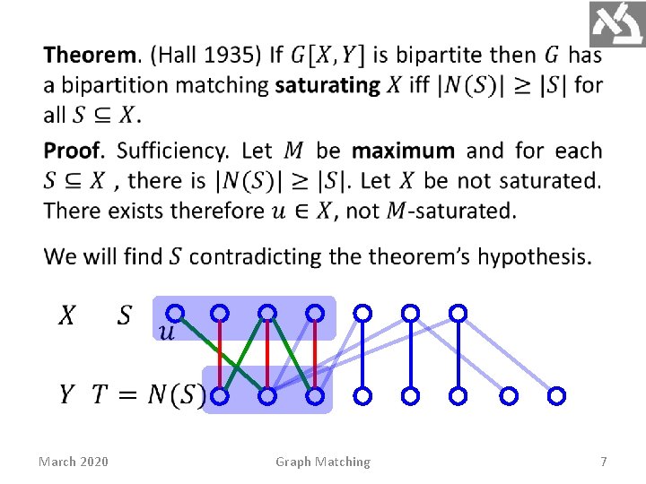 March 2020 Graph Matching 7 