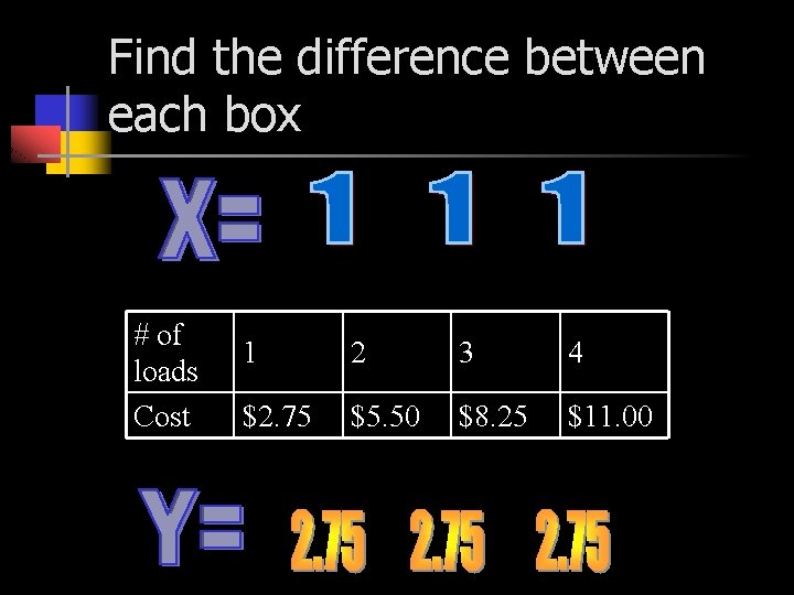 Find the difference between each box # of loads Cost 1 2 3 4