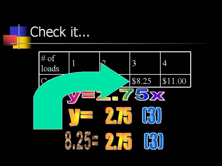 Check it. . . # of loads Cost 1 2 3 4 $2. 75