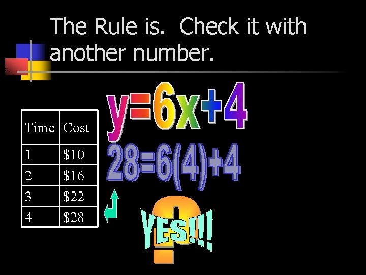 The Rule is. Check it with another number. Time Cost 1 2 3 4