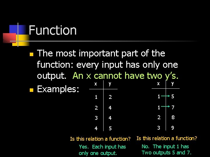 Function n n The most important part of the function: every input has only