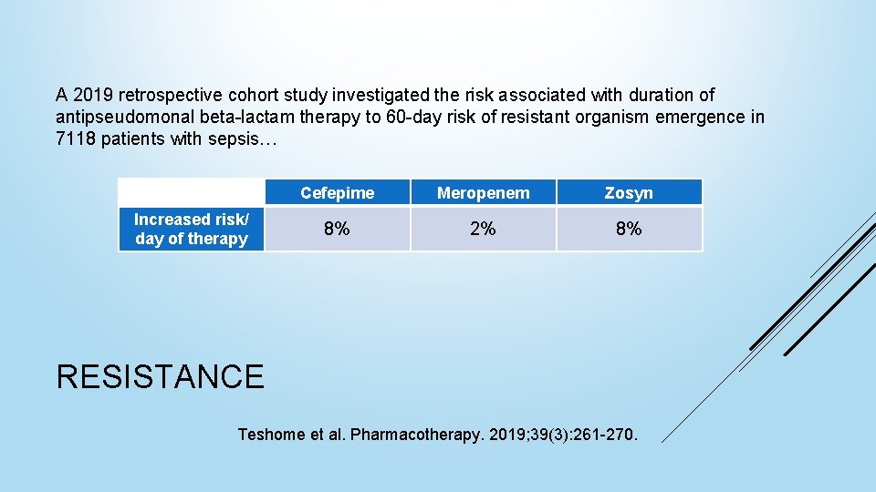 A 2019 retrospective cohort study investigated the risk associated with duration of antipseudomonal beta-lactam