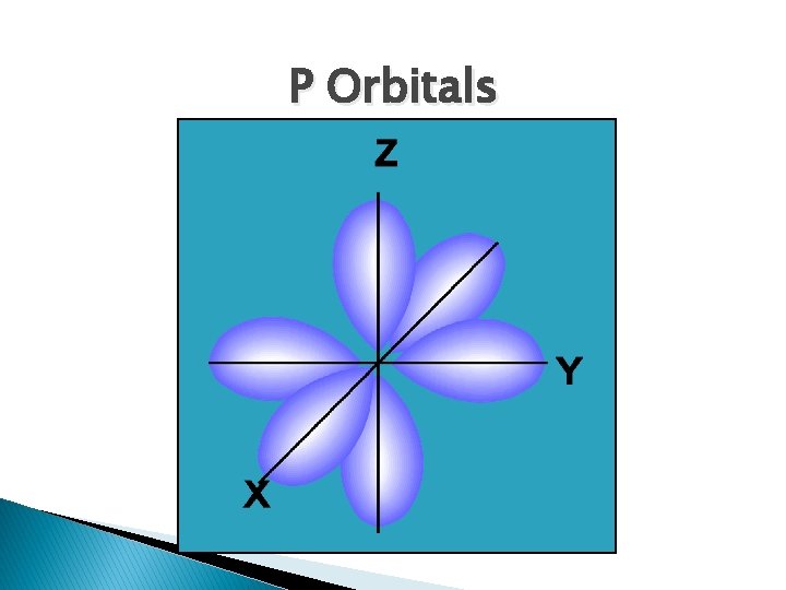 P Orbitals 