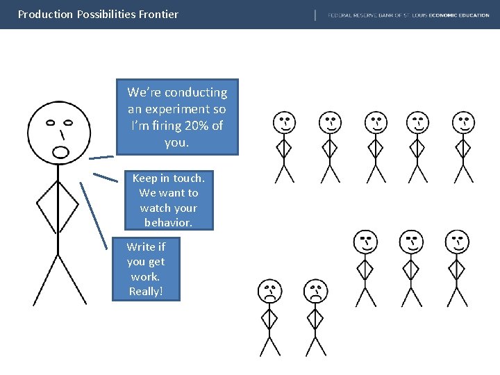 Production Possibilities Frontier We’re conducting an experiment so I’m firing 20% of you. Keep