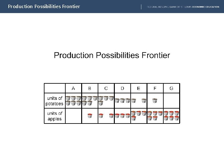 Production Possibilities Frontier 