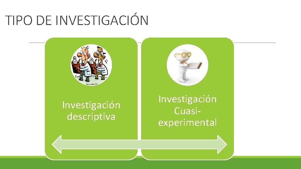TIPO DE INVESTIGACIÓN Investigación descriptiva Investigación Cuasiexperimental 