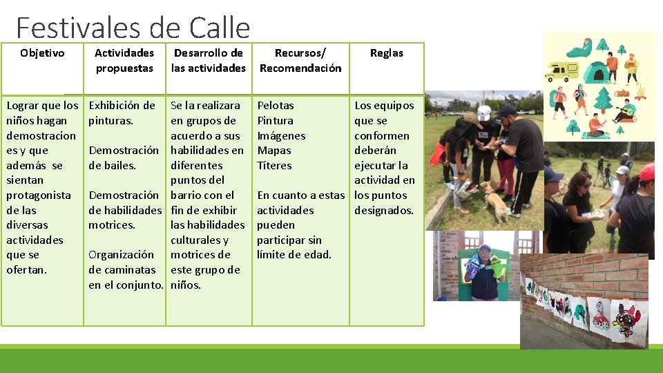 Festivales de Calle Objetivo Actividades propuestas Desarrollo de las actividades Recursos/ Recomendación Lograr que