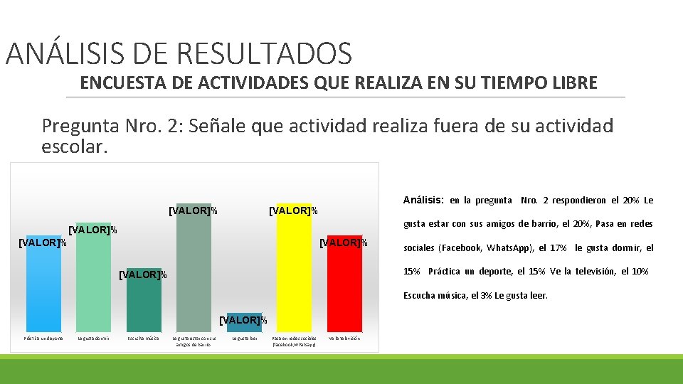 ANÁLISIS DE RESULTADOS ENCUESTA DE ACTIVIDADES QUE REALIZA EN SU TIEMPO LIBRE Pregunta Nro.